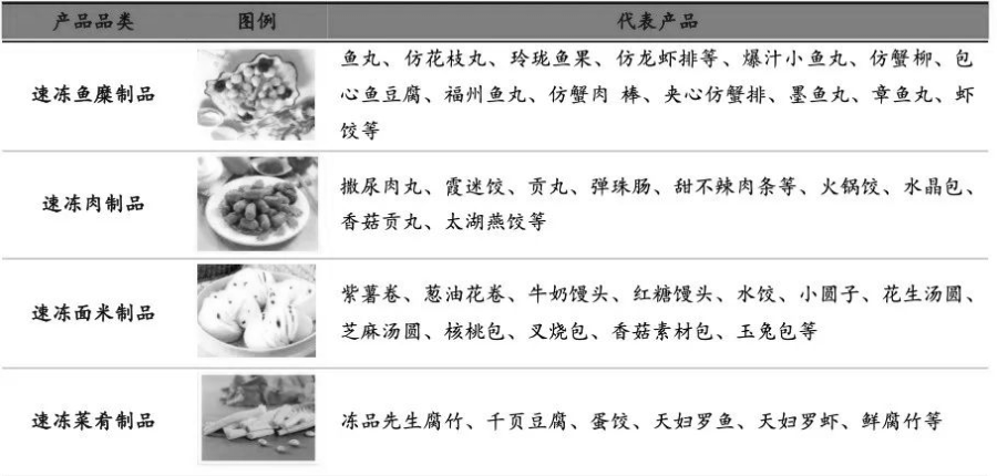 一颗鱼丸撑起400亿市值!疫情下速冻食品暴赚!安井、三全、海欣食品的神话,还能继续多久?